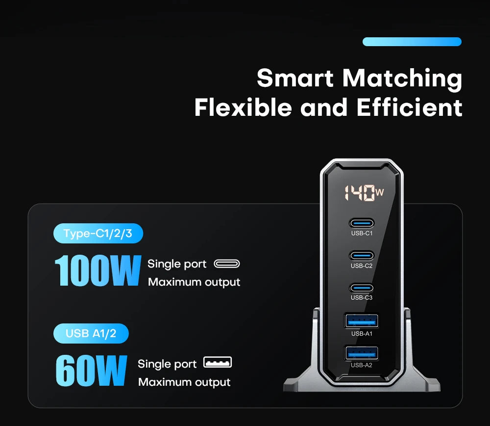 140W Multi-Port GaN Charger with QC4.0 and PD