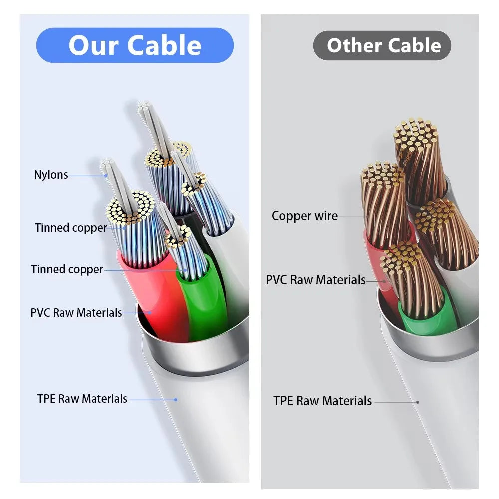 35W PD USB-C Fast Charging Cable for iPhone 14/13/12/11 Pro Max, 8, 7, XR, XS, and More